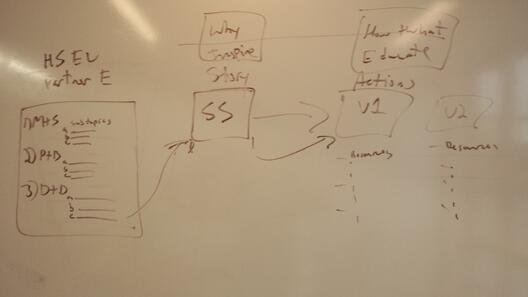 Nick_and_Marks_sketch_of_advanced_training_-_PASS_project_20140904