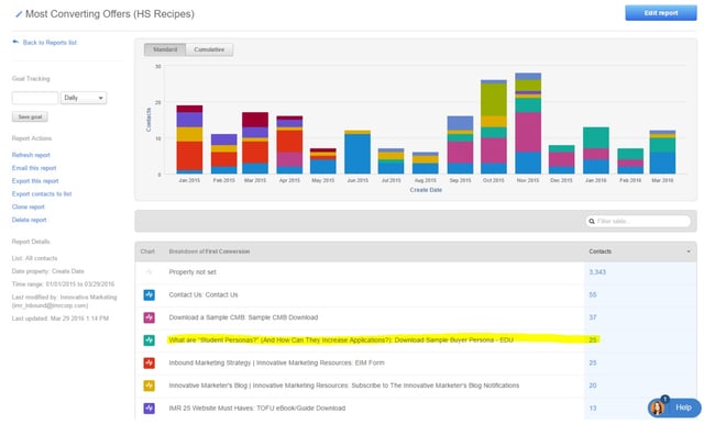 Marketing_in_March-Our_highest_converting_offers_to_date.jpg