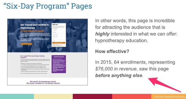 Wellness_Institute_-_2015_IMR_Inbound_Retainer_ROI_on_6-Day_Class_Page.jpeg