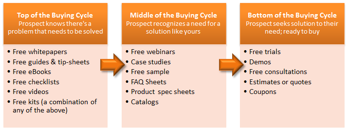 How marketing has changed - Hubspot VAR Partner Story